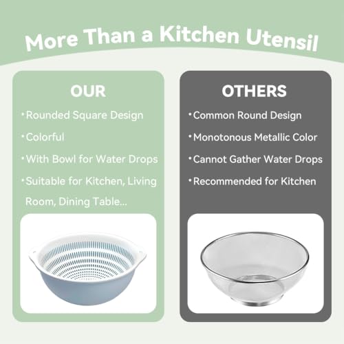 Colander Bowl Set of 2 (Blue-Grey (2.2+3.2Qt))