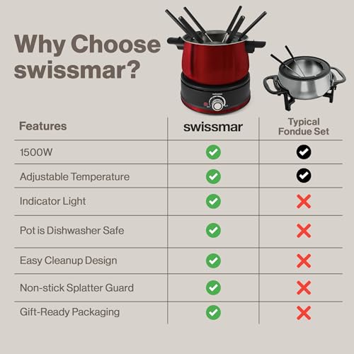 Arolla 10 Pieces Stainless Steel Electric Fondue Set (Red)