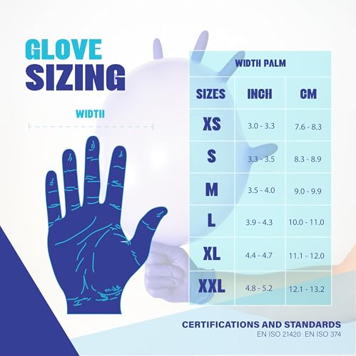 Cobalt Blue 5 Mil Nitrile Exam Gloves Disposable Latex Free (Cobalt Blue / Small)