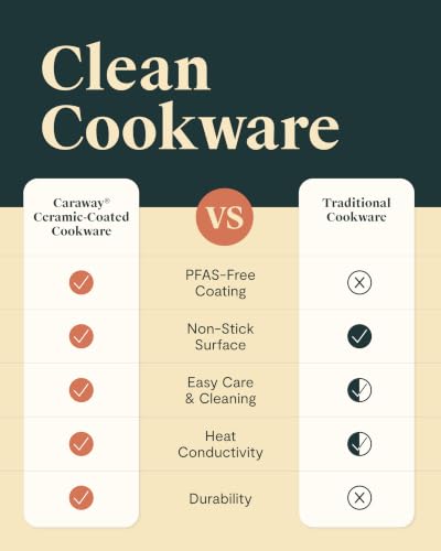 11" Non Stick Square Griddle Pan and 6" Grill Press Duo (Cream)