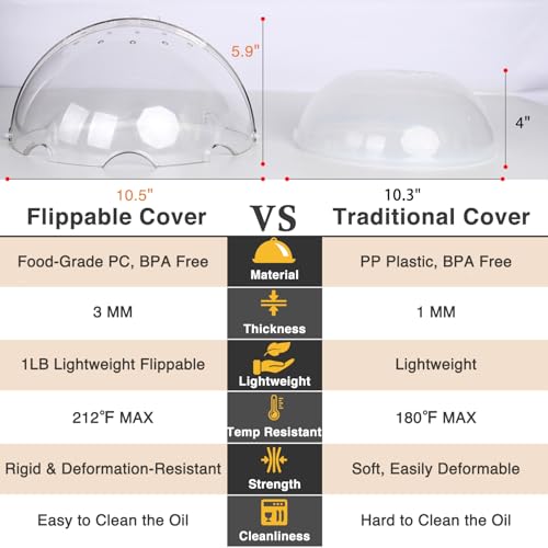 Flippable Microwave Splatter Cover for Food