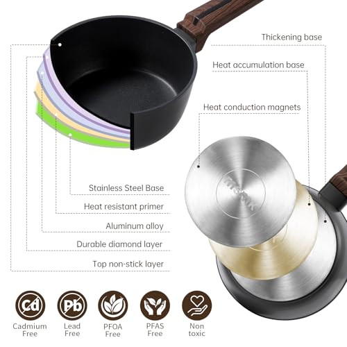 1 QT Nonstick Saucepan with Lid (1 Quarts)