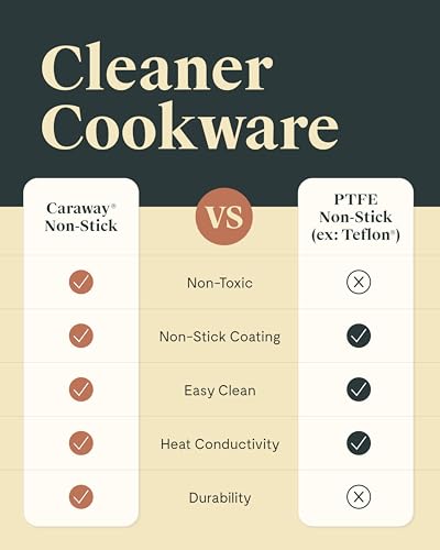 Ceramic Non Stick Fry Pan Set with Glass Lids (2x 10.5 IN & 1x 8 IN / Perracotta)