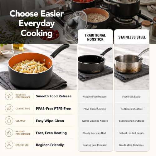 Nonstick Saucepan Set with Lids & Steamer (Silver / 1+2+3QT)