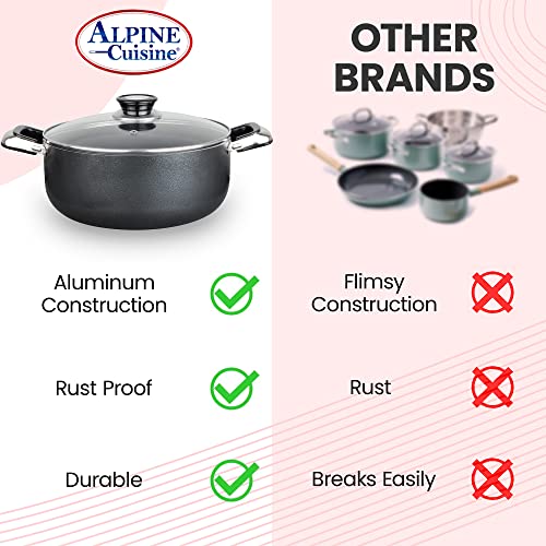 10 Quart Non stick Stock Pot with Tempered Glass Lid and Carrying Handles (10-Quart Stock Pot / Open Stock)