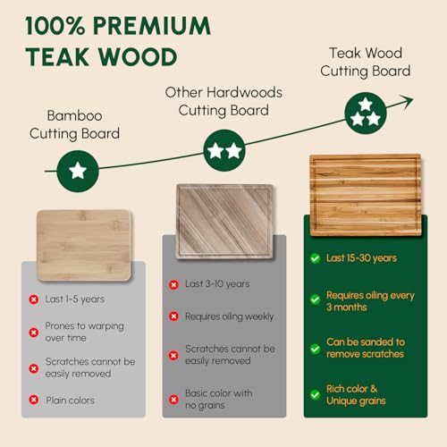 Large Teak Wood Cutting Board with Juice Groove (22"L x 16"W)