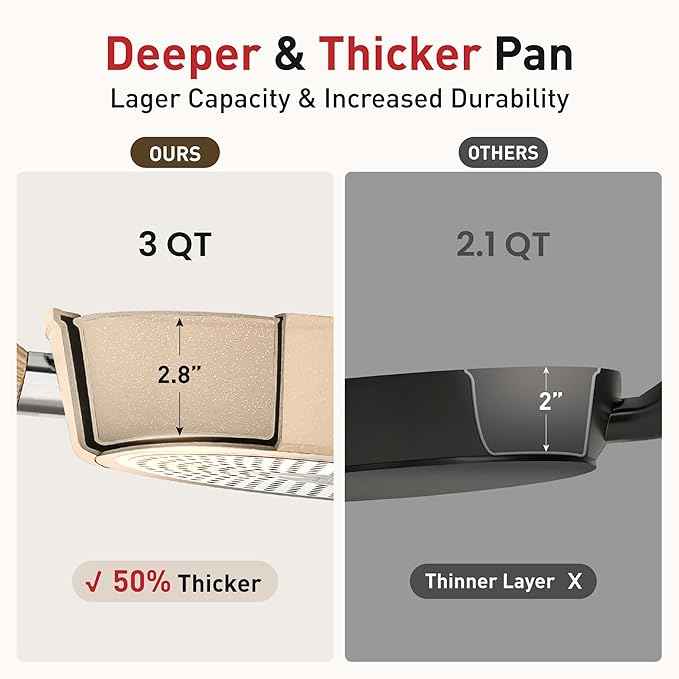 DisDelight Pots and Pans Set Non Stick, Nonstick Induction Granite Kitchen Cookware Sets, Induction Nonstick Granite Cooking Set, Induction Cookware Cooking Pan Set, Pan Sets for Cooking, Cream White