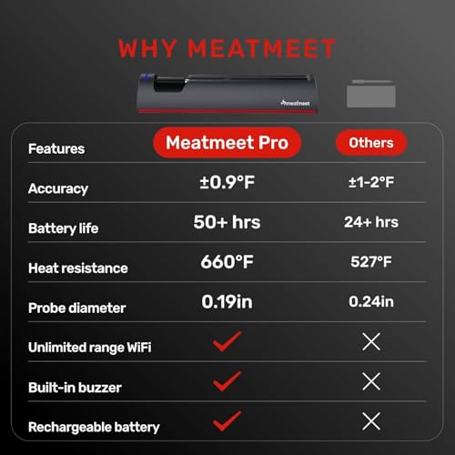 Pro Smart Wireless Meat Thermometer