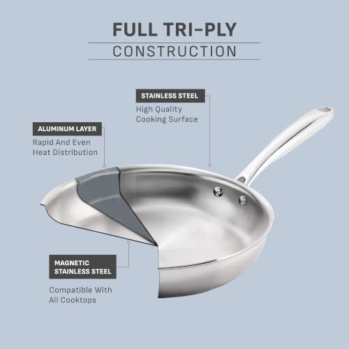Pro Tri Ply Stainless Steel (Cookware Set)