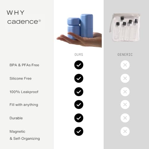 Capsules Core Skincare Set (Core Set / Evergreen)