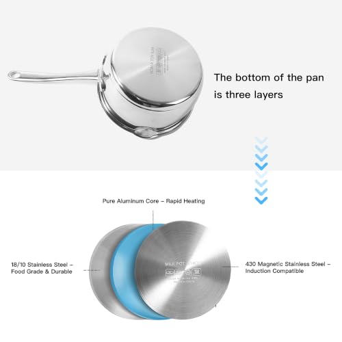 IMEEA 0.75QT Small Saucepan with Pour Spouts 18