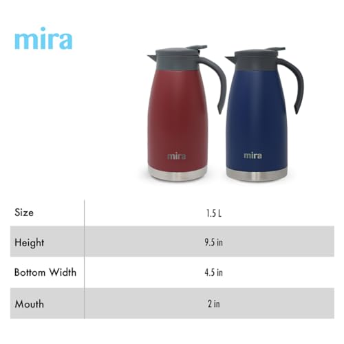 Stainless Steel Thermal Coffee Carafe (Black)