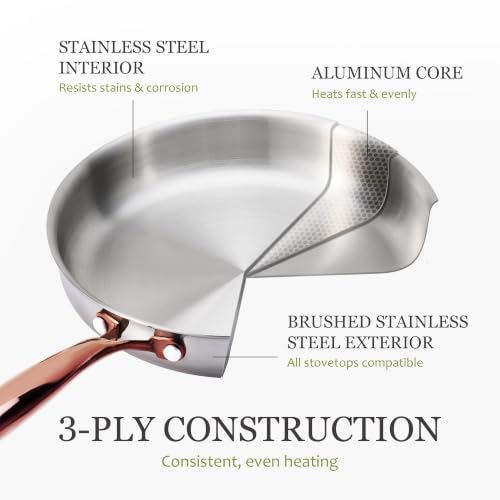 30 PCS Tri Ply Stainless Steel Cookware Set Pots and Pans Set (Gold / 30 PCS)