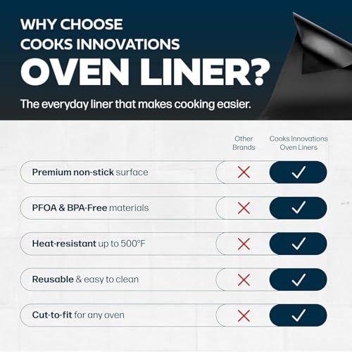 Non Stick Oven Protector Mat