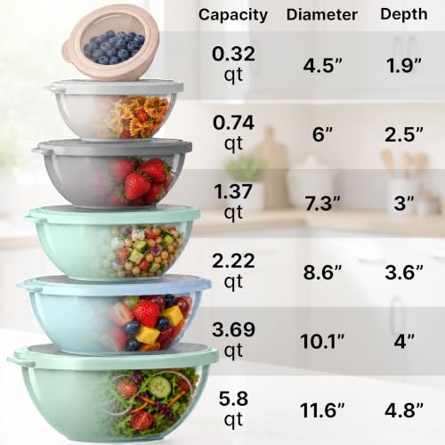 12 Piece Plastic Nesting Mixing Bowl Set (Mint)