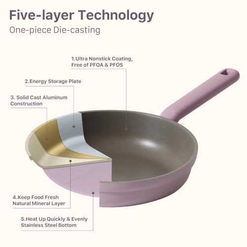 Nonstick Pots and Pans Set (Lavender / 17pcs)