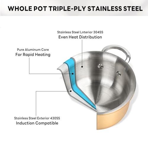 Mini Sauce Pan with Lid (0.42 QT / Rose Gold)