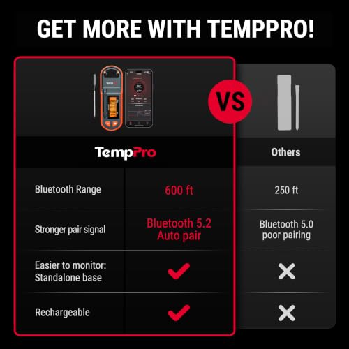 TempSpike 600ft Wireless Meat Thermometer with Ultra