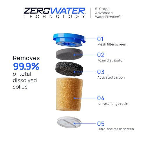 with ZeroWater Technology 40