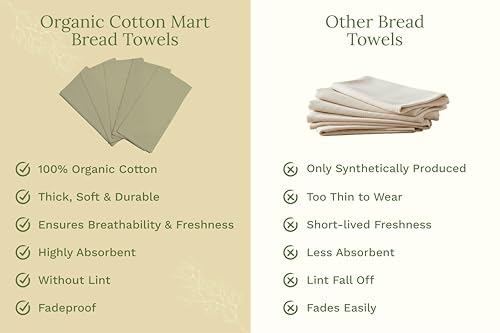 Organic Cotton Bulk Sage Green Flour Sack Kitchen Towels (Sage)