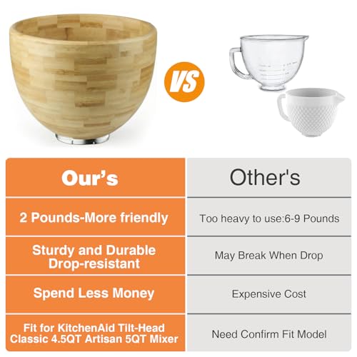 5 Qt Solid Wood Mixing Bowl Compatible with KitchenAid Tilt
