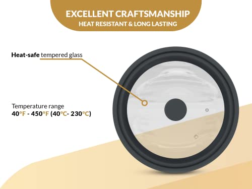 Universal Lids for Pots