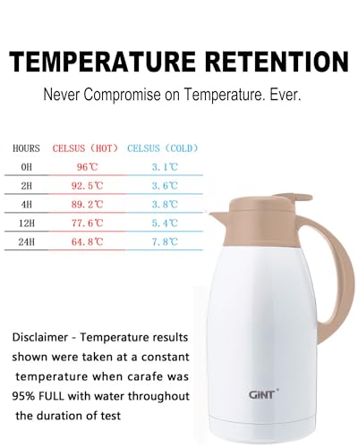 Stainless Steel Thermal Coffee Carafe (White / 64 oz)