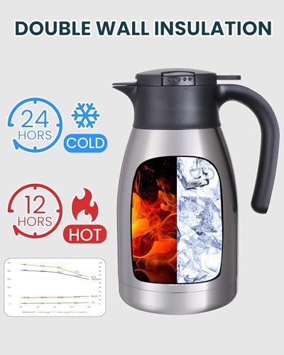 51Oz Stainless Steel Thermal Coffee Carafe with Lid (Silver / 50.7 Ounces)