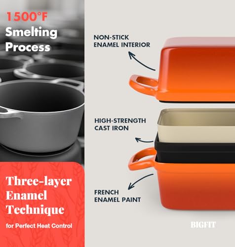 2 IN 1 Cast Iron Bread Loaf Pan with Lid (Orange)
