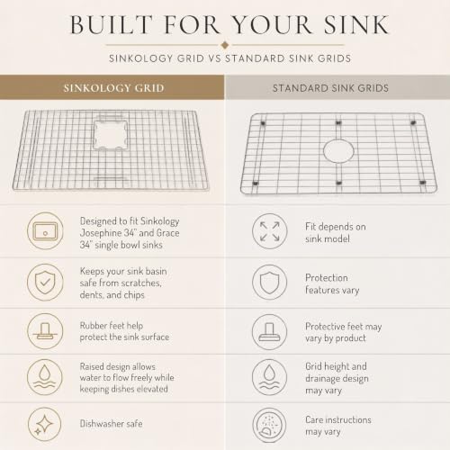 SinkSense Alder Stainless Steel 27.5" x 14" Kitchen Sink Bottom Grid (Stainless Steel)