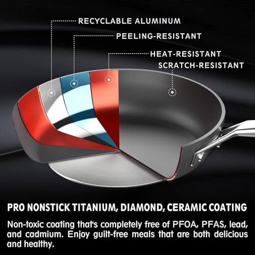 7 Inch Small Nonstick Frying pan (7 Inch)