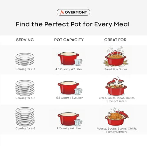 Enameled Cast Iron Dutch Oven (5.5 Quart / Red)
