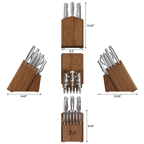 Sanford Series 1027051 German Steel 17