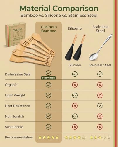 Dishwasher Safe Bamboo Wooden Spoons for Cooking 6