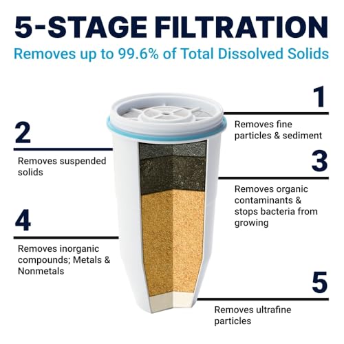 23 Cup Water Filter Dispenser Removes PFOA