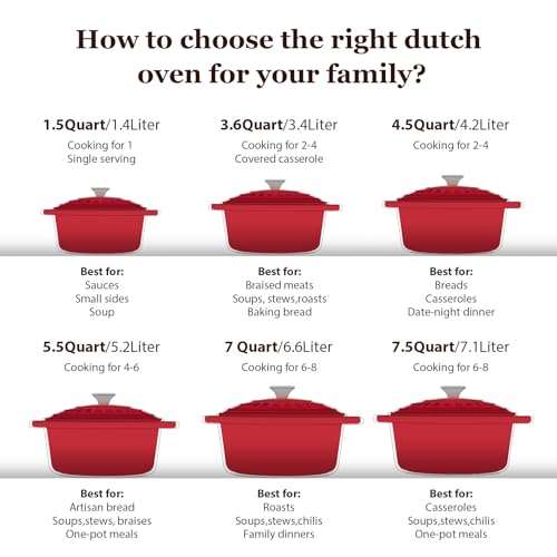 Enameled Cast Iron Dutch Oven (4.5 Quart / Cherry red)