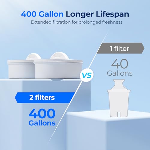 WFD-22L-DF Water Filter Dispenser, 40-Cup Water Purifier, Black (2 Count)