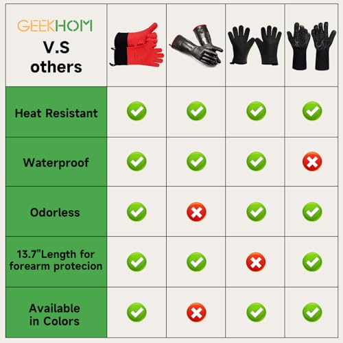 BBQ Gloves Heat Resistant Oven Mitts (2 Count)
