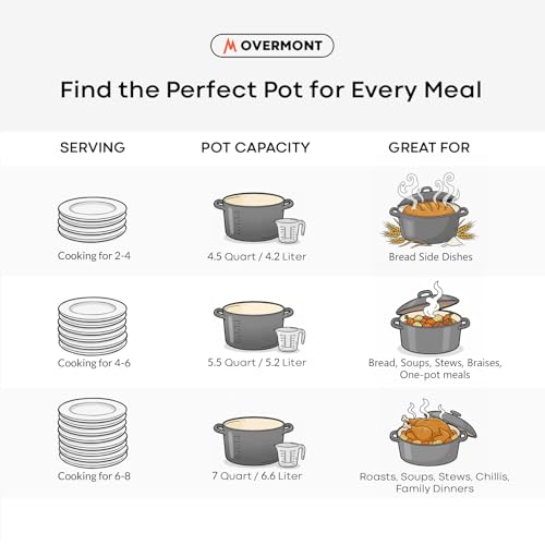 Enameled Cast Iron Dutch Oven (5.5 Quart / Stone Grey)