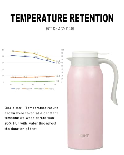 51 Oz Stainless Steel Thermal Coffee Carafe (Pink / 50.7 Ounces)