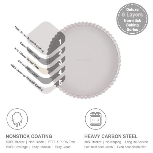 9.5 Inch Round Tart Pan with Removable Loose Bottom (9.5" with Removable Bottom)