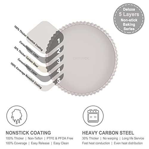 11 Inch Round Tart Pan with Removable Loose Bottom (11" with Removable Bottom)
