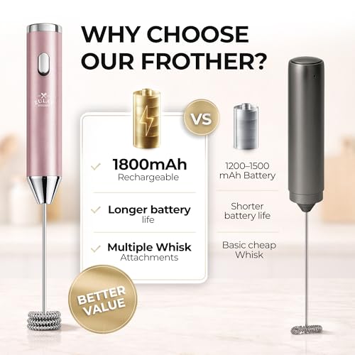 Rechargeable Milk Frother Handheld (Bubblegum / Rechargeable Z1 Motor Max)
