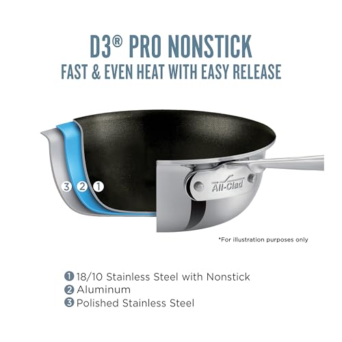 D3 Pro Nonstick Stainless Steel 8" Fry Pan