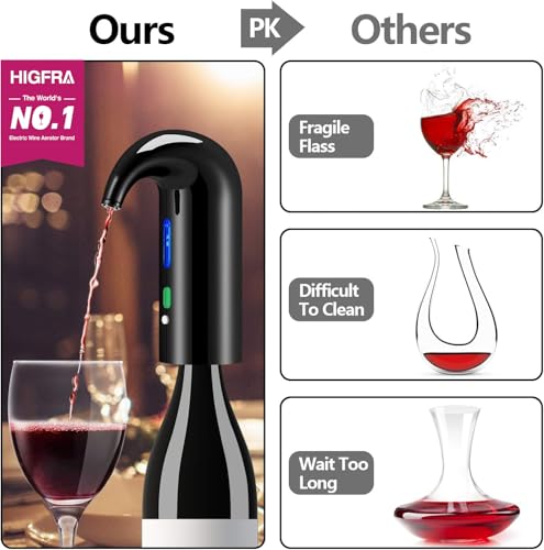 Wine Aerator Electric Wine Decanter Best Sellers One Touch Red (Pro / Space Black)