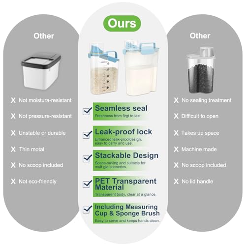 Airtight Rice Storage Container (Sky blue / 5L-1pack)