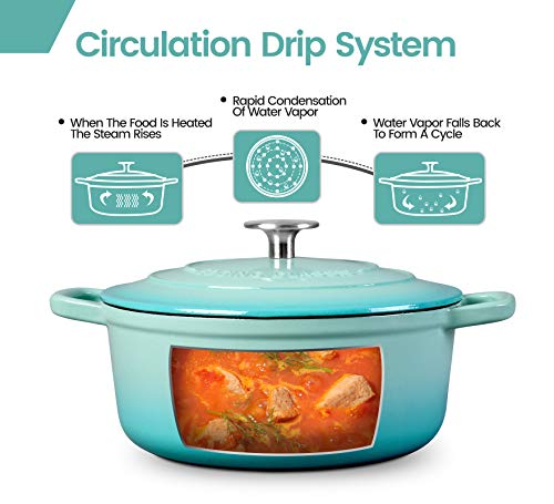 Enameled Cast Iron Covered 5.5 Quart Dutch Oven with Dual Handle for Bread Baking (Peacock Blue / 5.5QT)