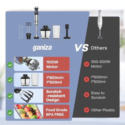 Immersion Blender Handheld (Black)