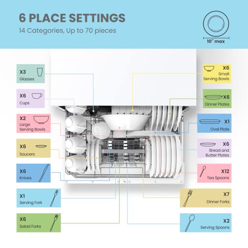 Countertop Dishwasher Portable (White)