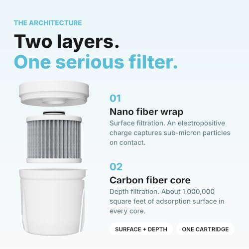 Pure REPLACEMENT Compatible with Epic Pure Water Pitcher
